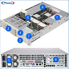 Supermicro SuperChassis 822T-R500RCB (black)